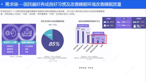 睡眠健康產品淺析 線上助眠服務之信息咨詢服務篇