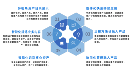 金融機構如何實現協同化與智能化數據治理能力躍遷？