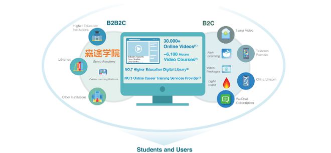 五度赴美IPO，見知教育能否“圓夢”在線教育網絡服務？