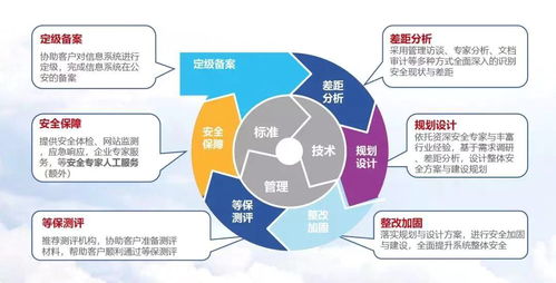 在線教育安全合規正當時,你等保備案了嗎